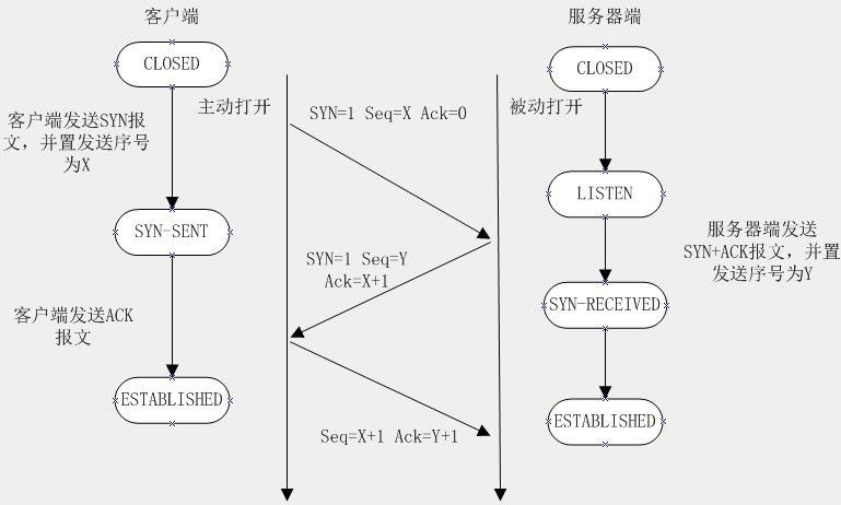 TCP连接状态详解